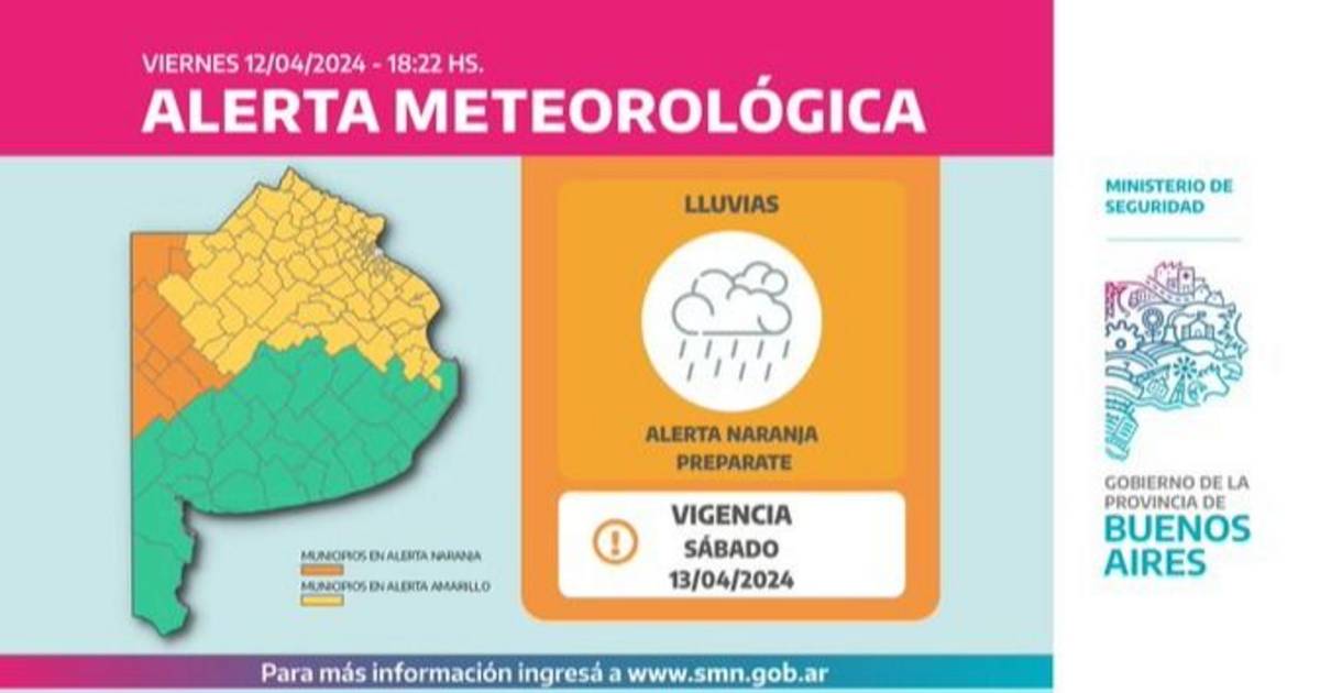 Lanzaron una alerta naranja y amarilla por fuertes tormentas en el ...